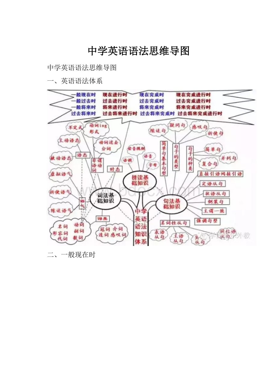 中学英语语法思维导图.docx