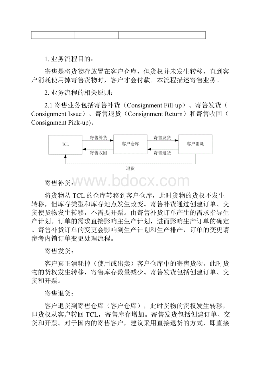 SAP寄售流程V110.docx_第2页