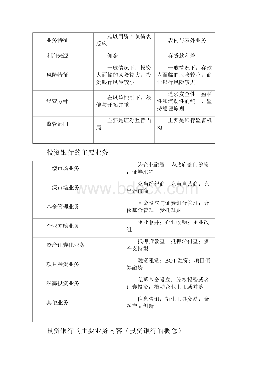 投资银行理论与实务自考复习资料.docx_第2页