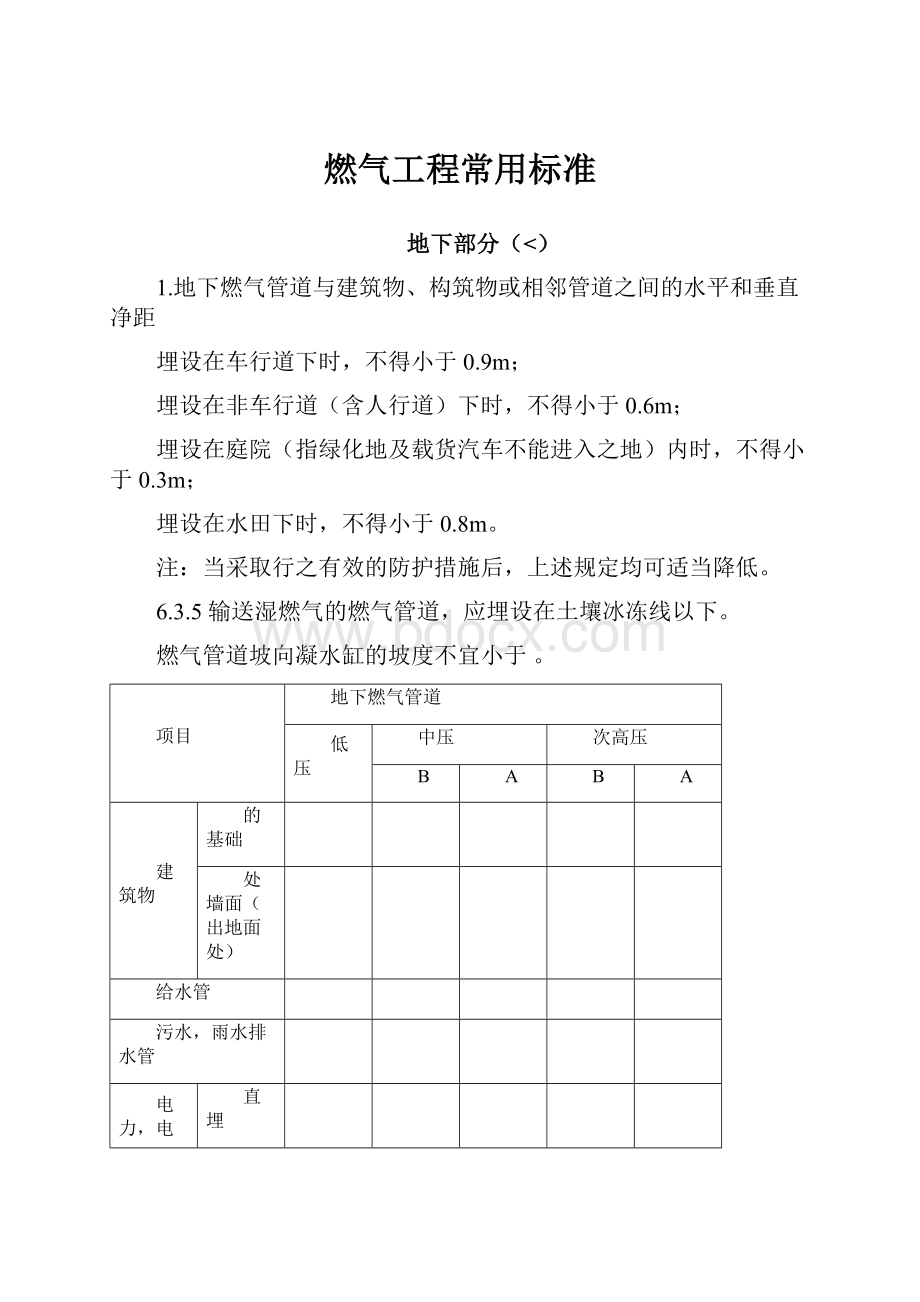 燃气工程常用标准.docx_第1页