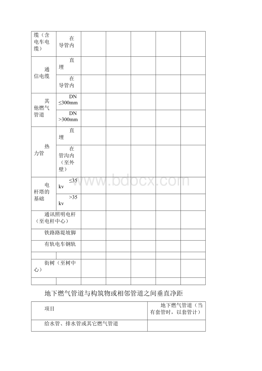 燃气工程常用标准.docx_第2页