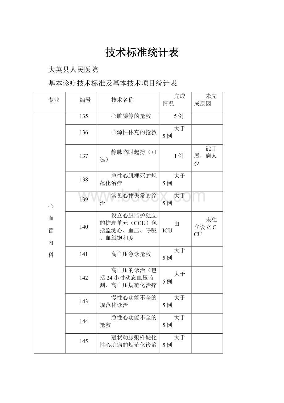 技术标准统计表.docx