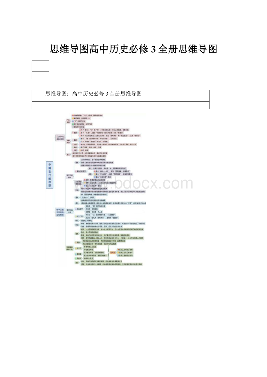 思维导图高中历史必修3全册思维导图.docx