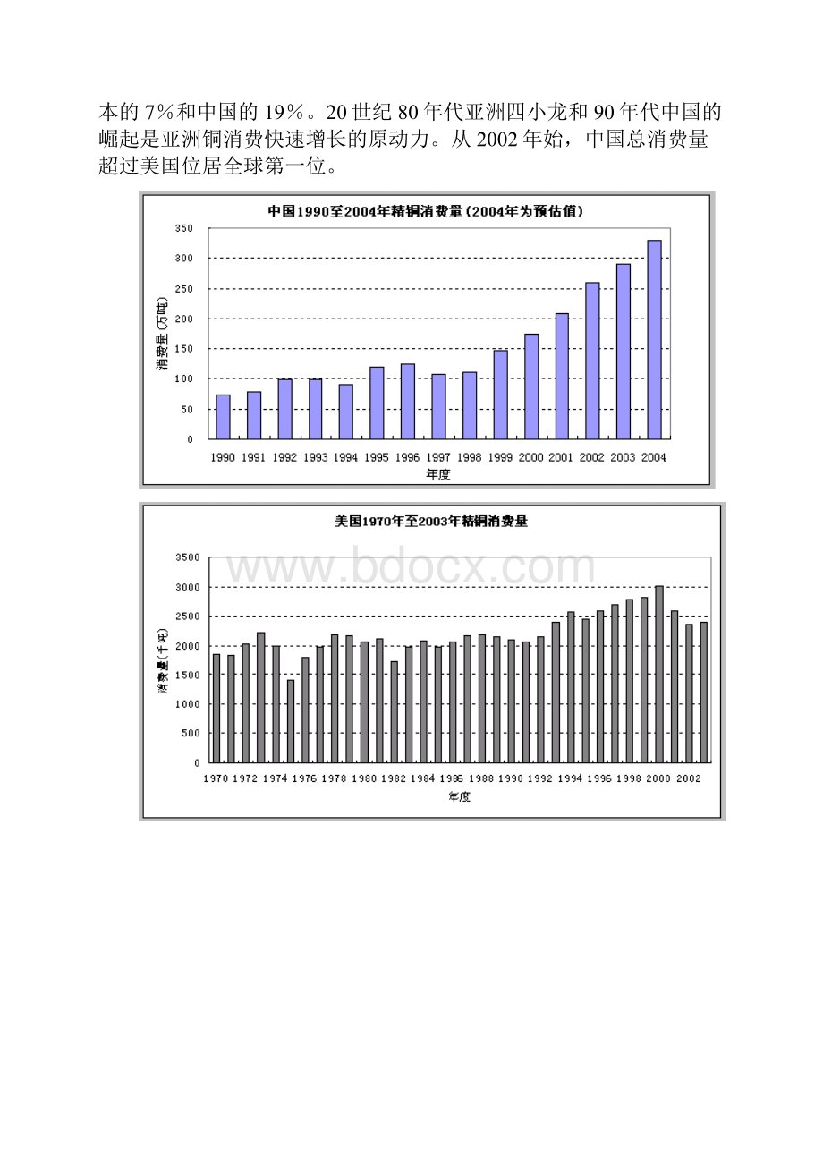 试论影响铜价格的因素.docx_第2页