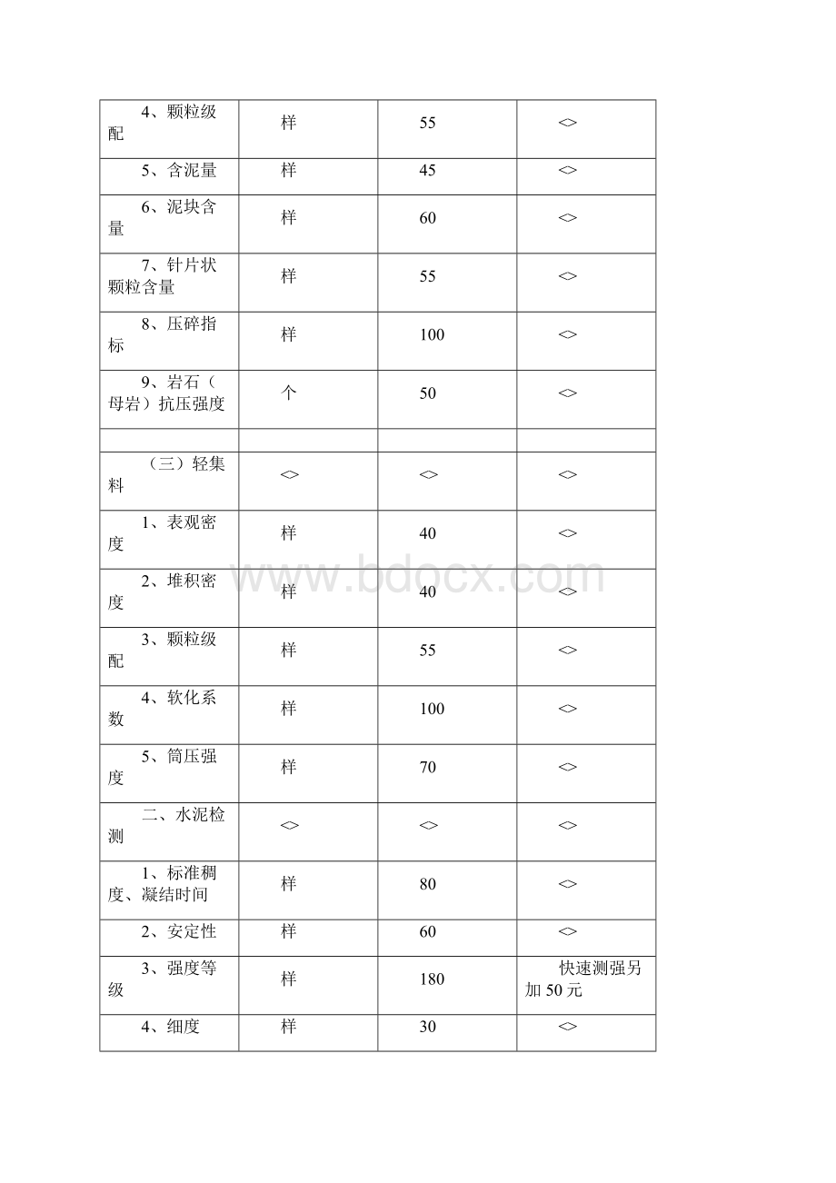 重庆市建设工程检验测试暂行收费项目及标准.docx_第2页