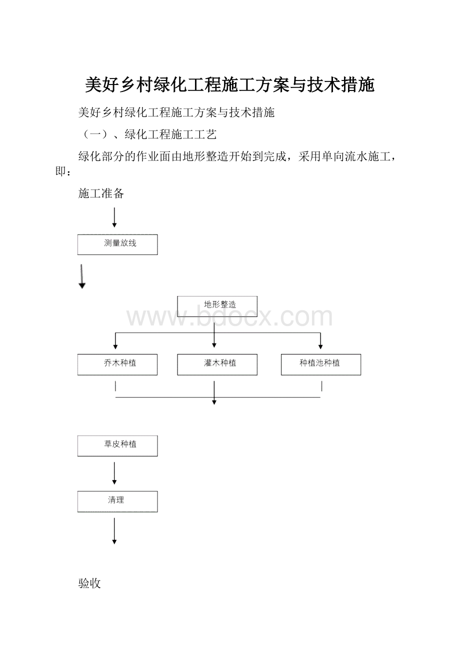 美好乡村绿化工程施工方案与技术措施.docx_第1页