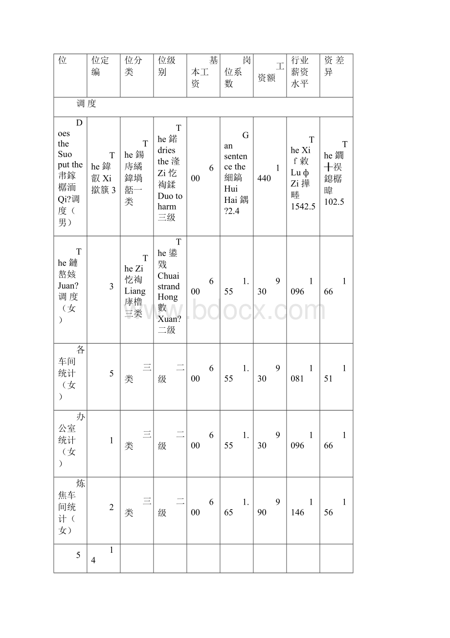 最新员工薪酬调整方案资料.docx_第2页