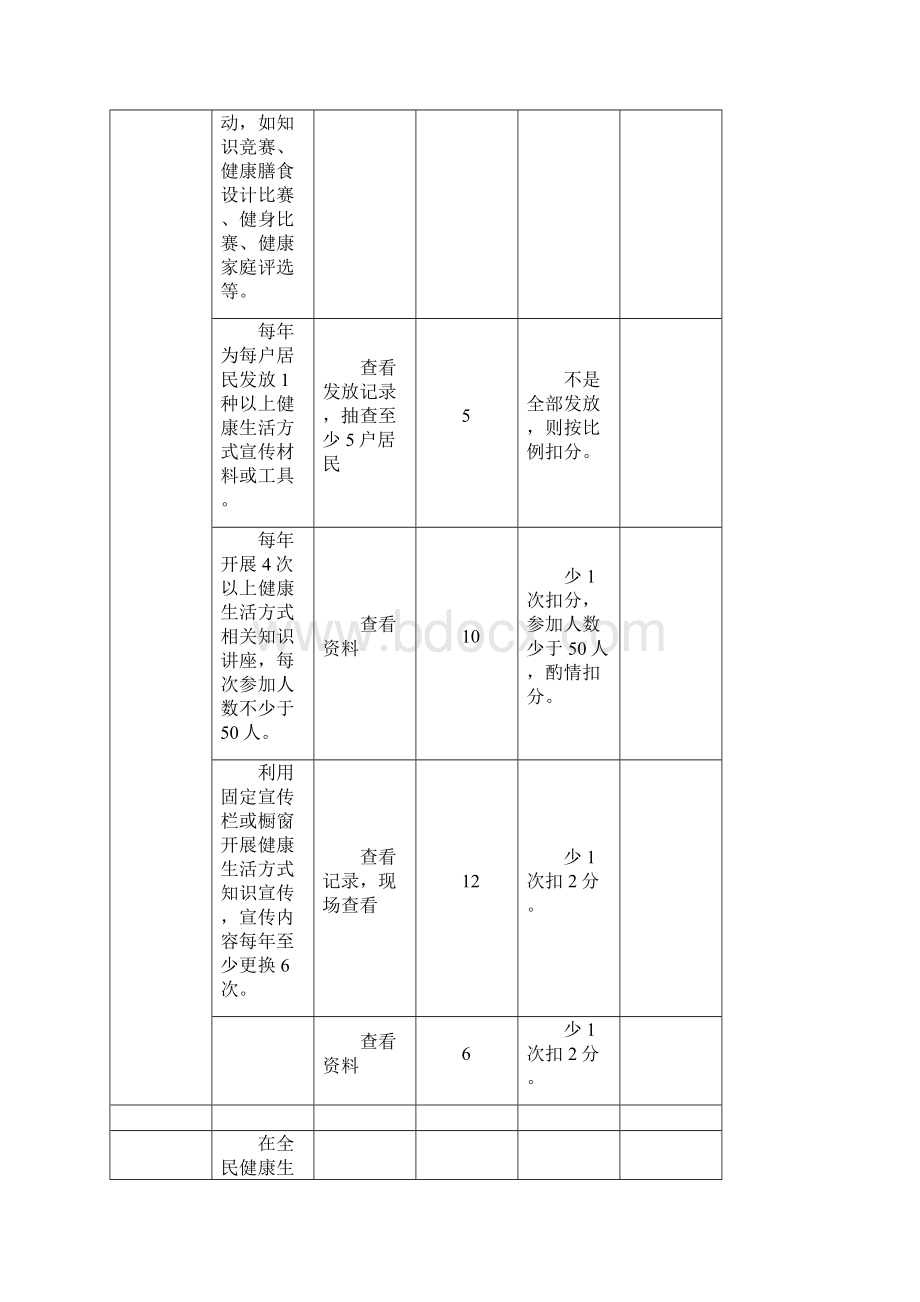 健康支持性环境考核评估表.docx_第3页