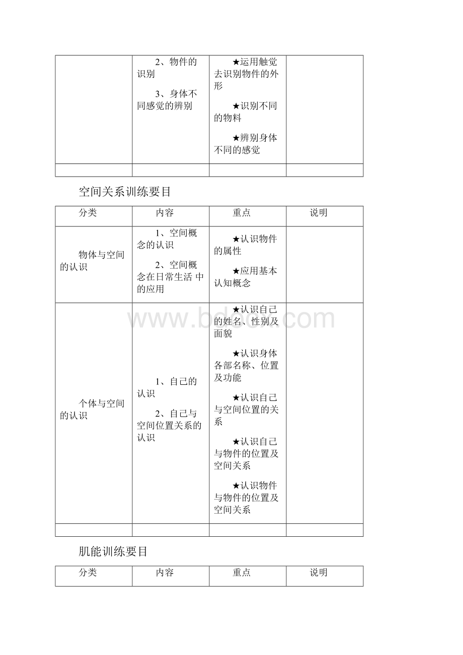 感知觉训练主要内容及方法.docx_第2页