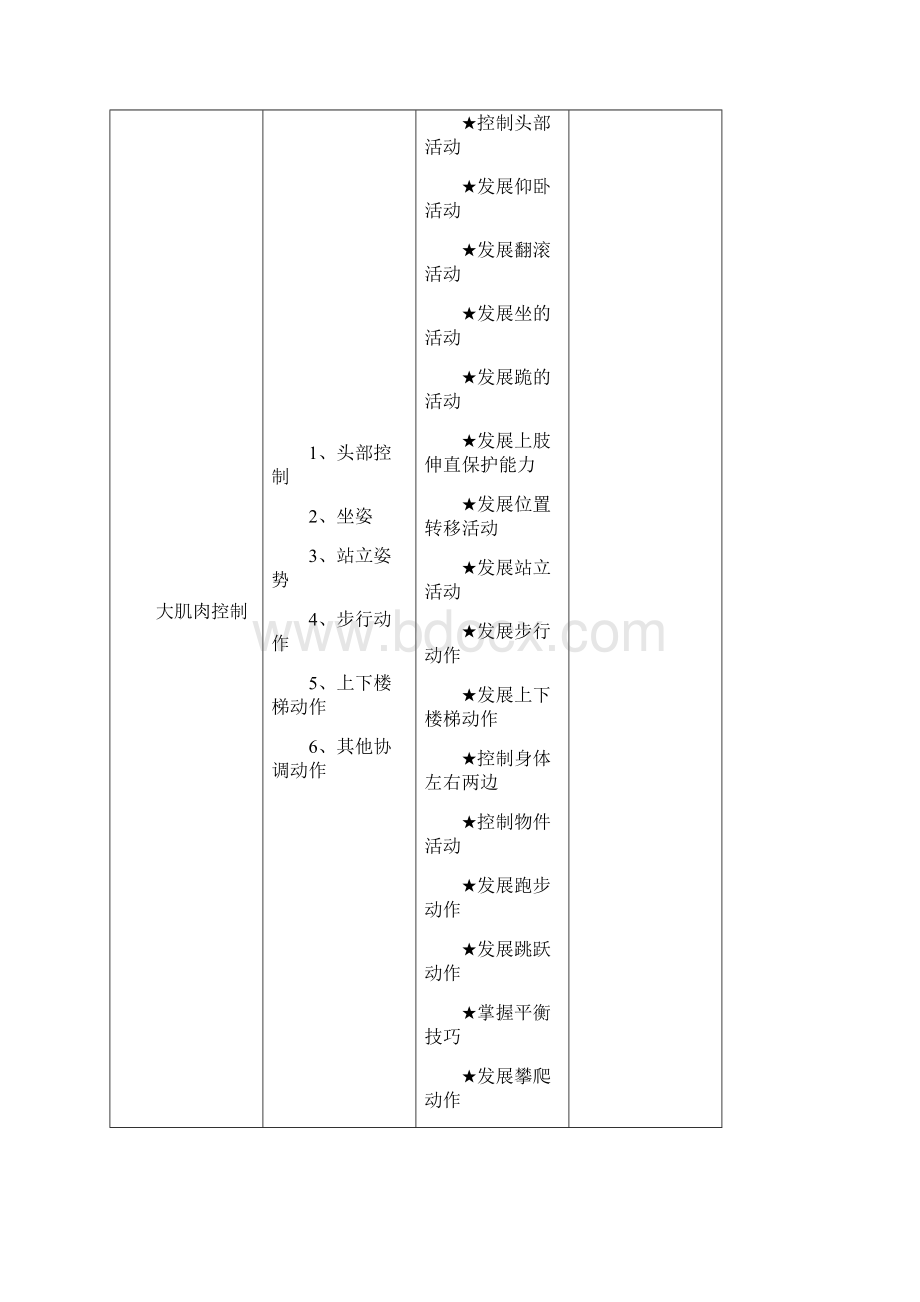 感知觉训练主要内容及方法.docx_第3页