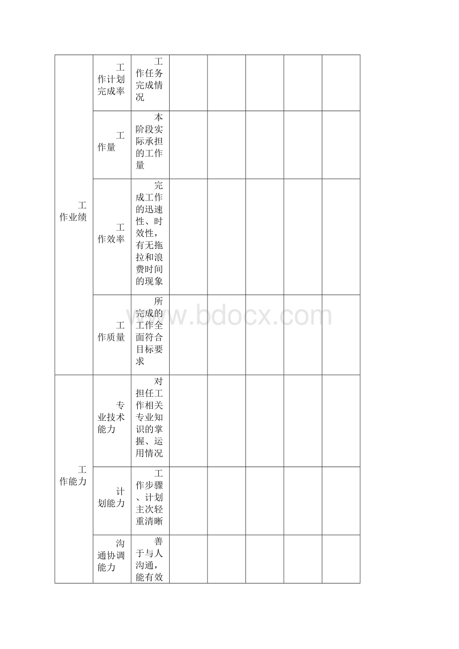 绩效考核模板.docx_第2页