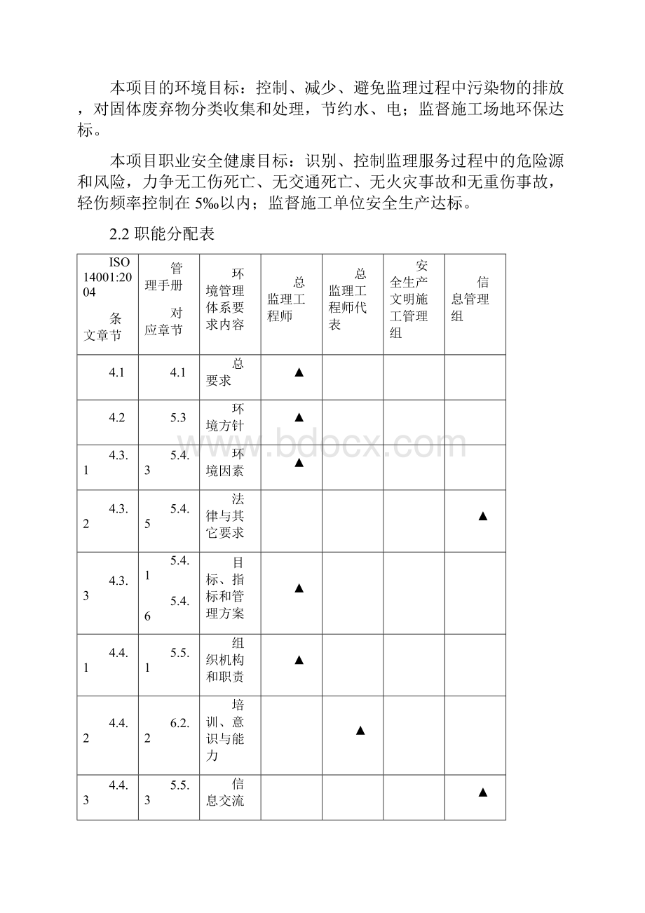 监理环境职业健康安全管理方案docx.docx_第2页