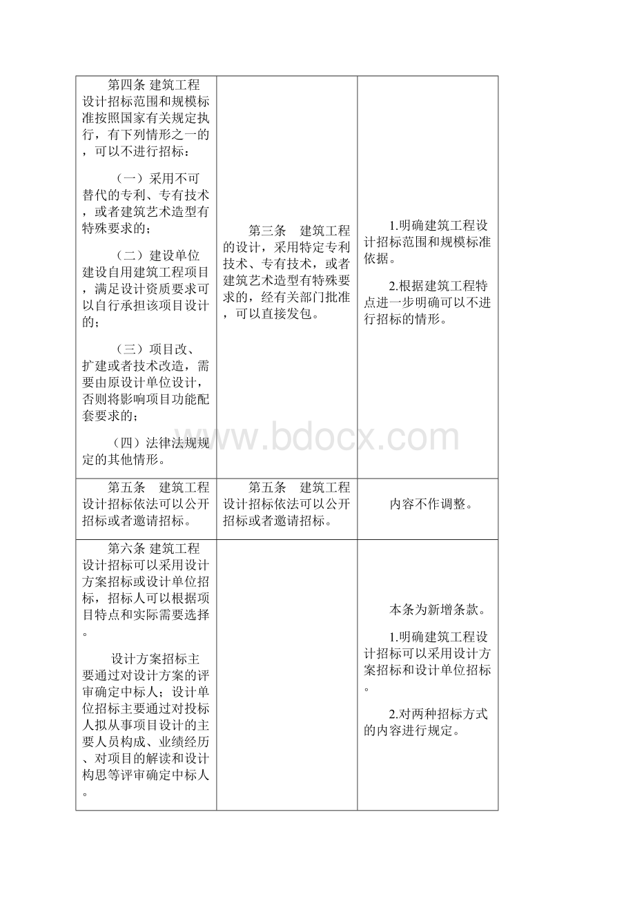 《建筑工程设计招标投标管理办法》修订征求意见稿新旧条文对比版.docx_第2页