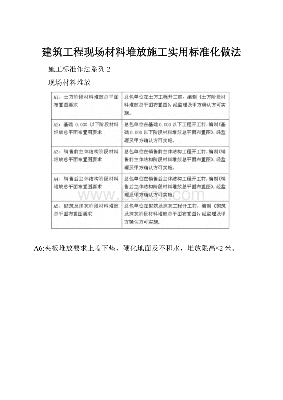 建筑工程现场材料堆放施工实用标准化做法.docx_第1页