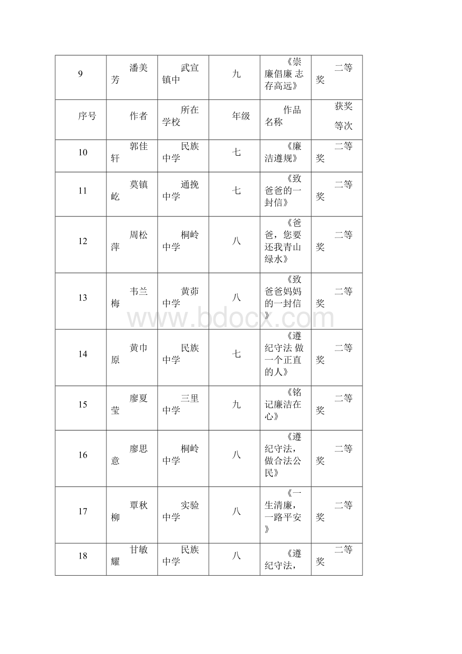 武宣崇廉倡廉做遵纪守法好公民.docx_第3页