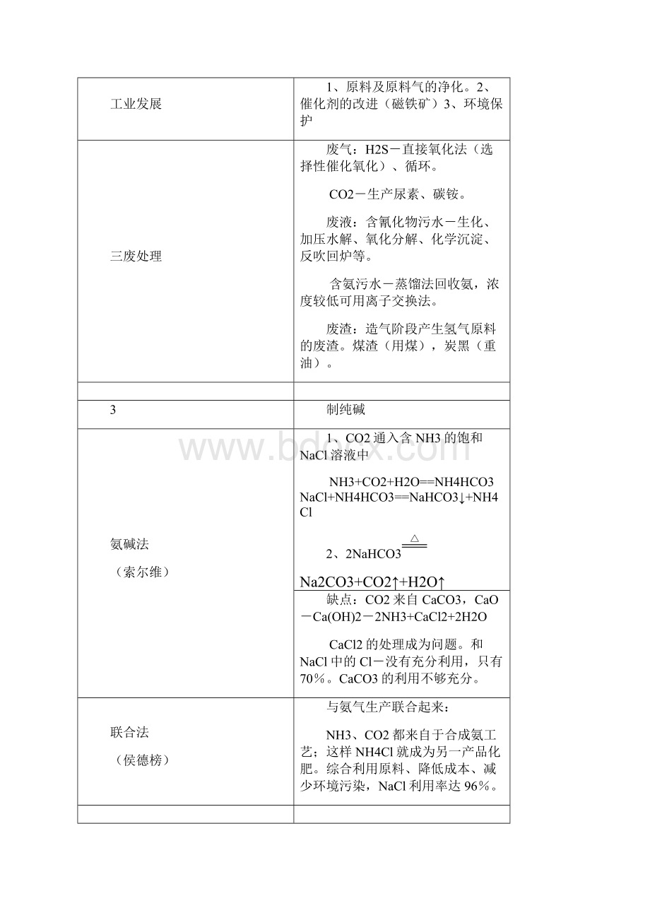 选修2化学与技术全册知识点练习.docx_第3页