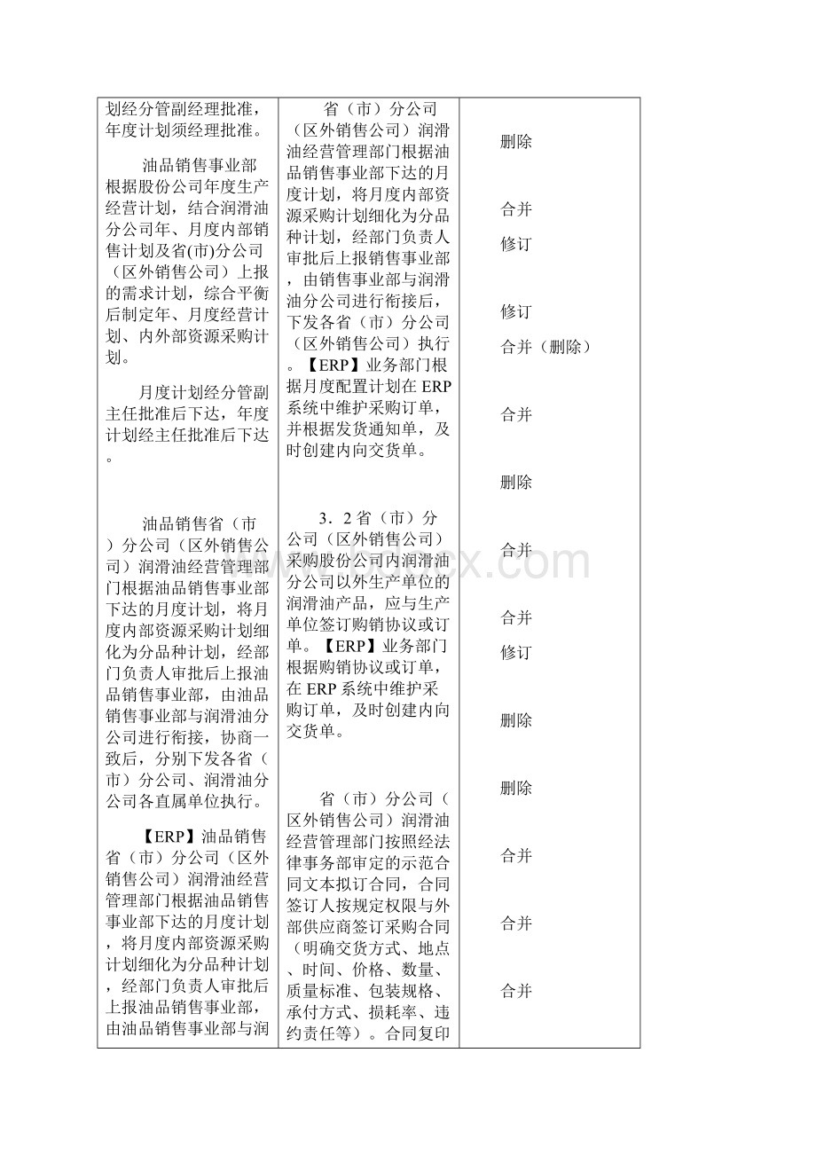 润滑油销售流程修订对照表.docx_第2页