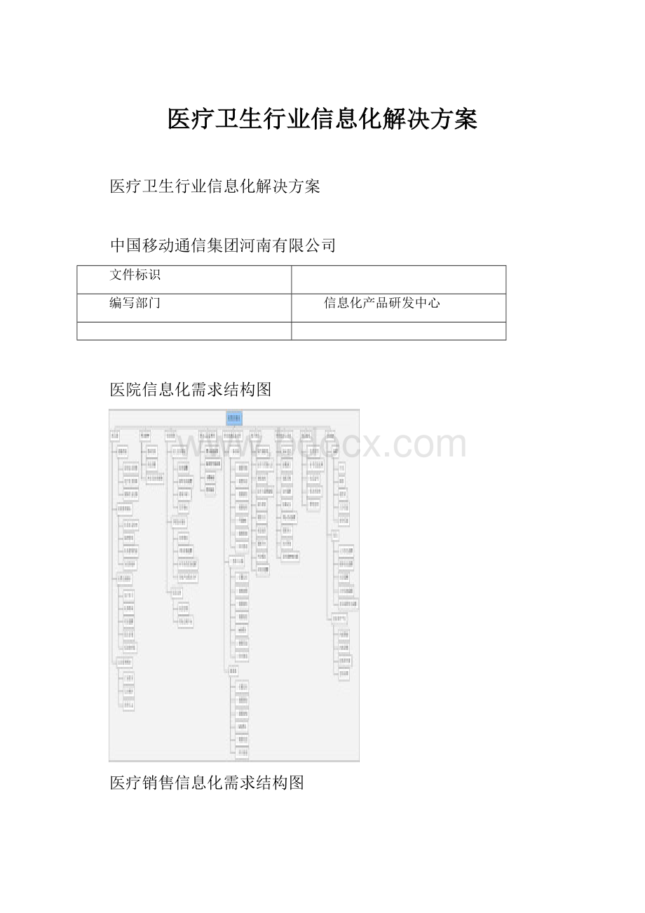 医疗卫生行业信息化解决方案.docx