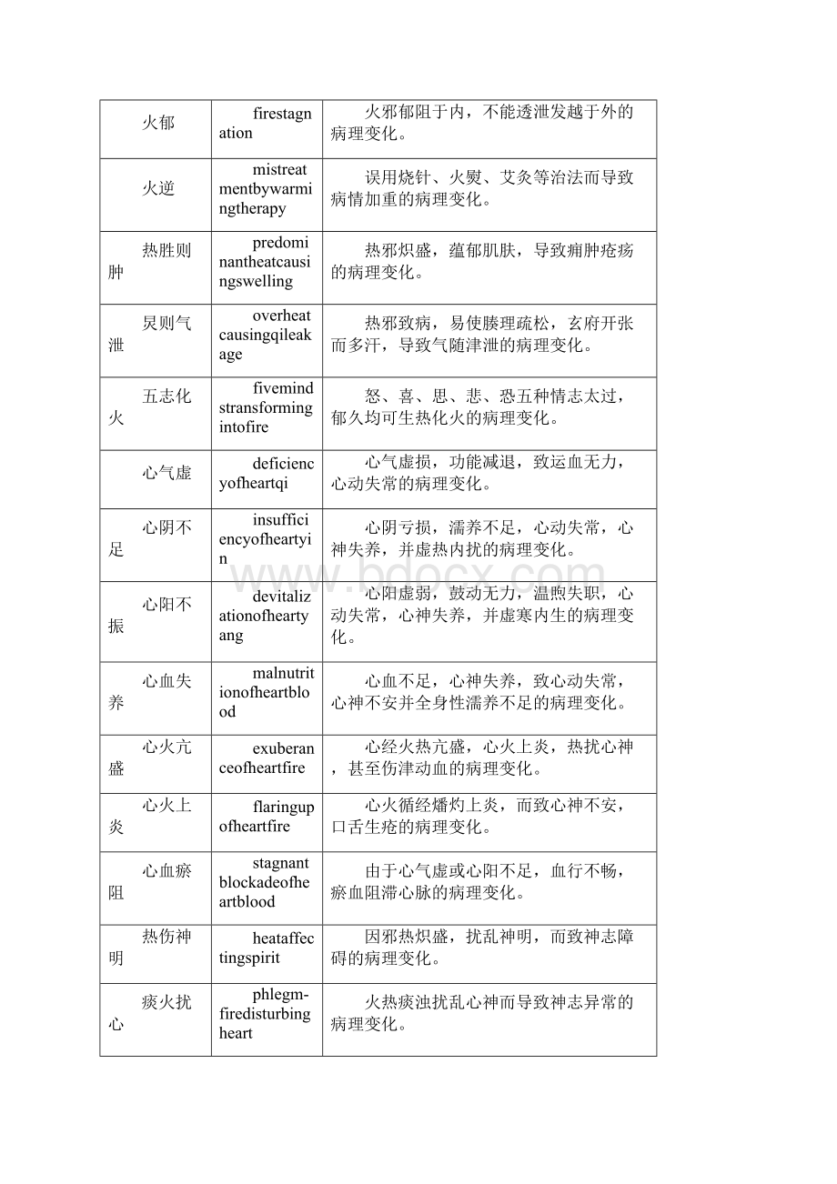 中医专有术语英文解释.docx_第3页