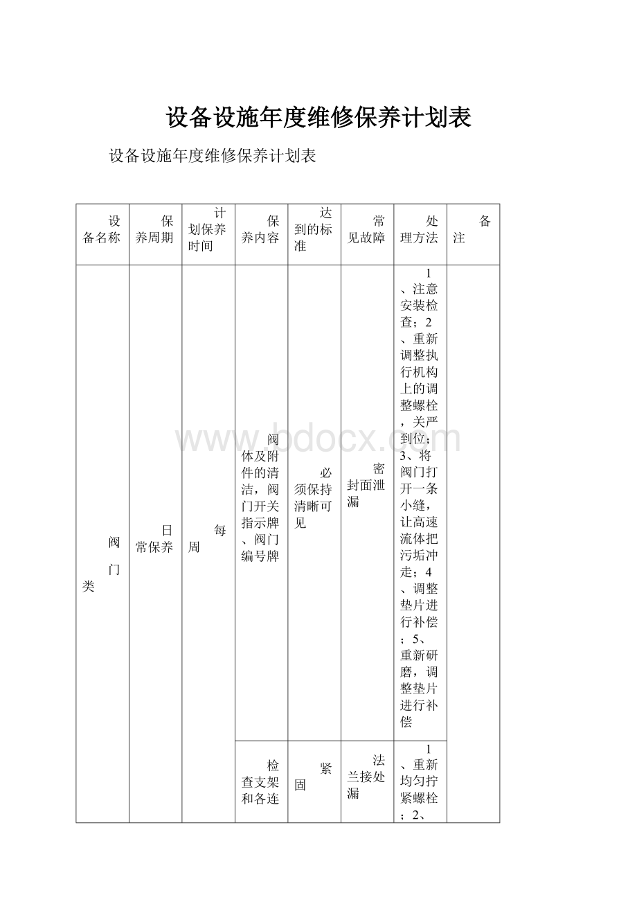 设备设施年度维修保养计划表.docx_第1页