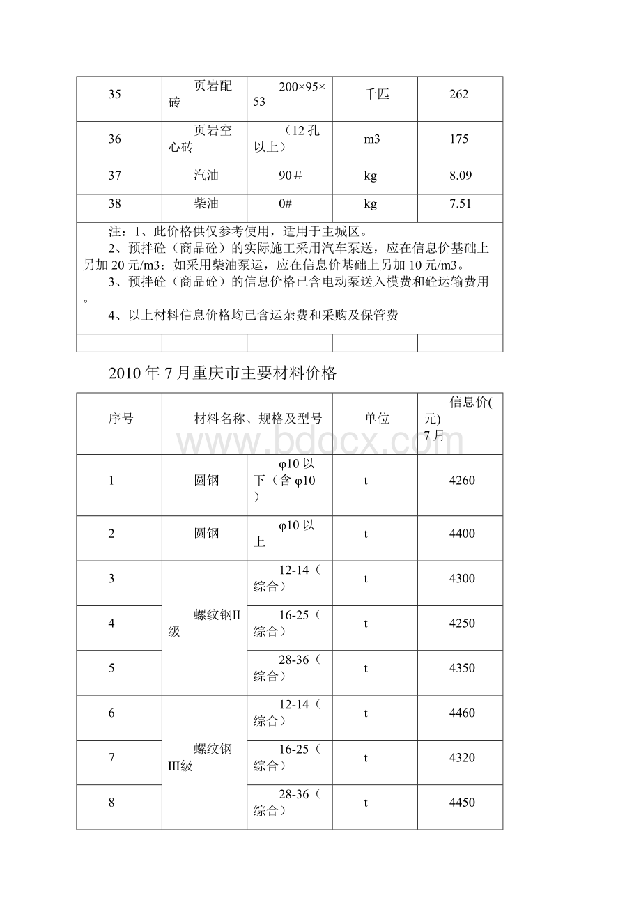 1重庆市主要材料价格.docx_第3页