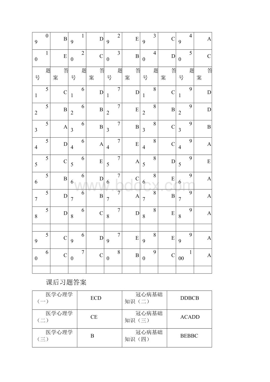 转载华医网福建乡村医生规范培训考试答案.docx_第2页