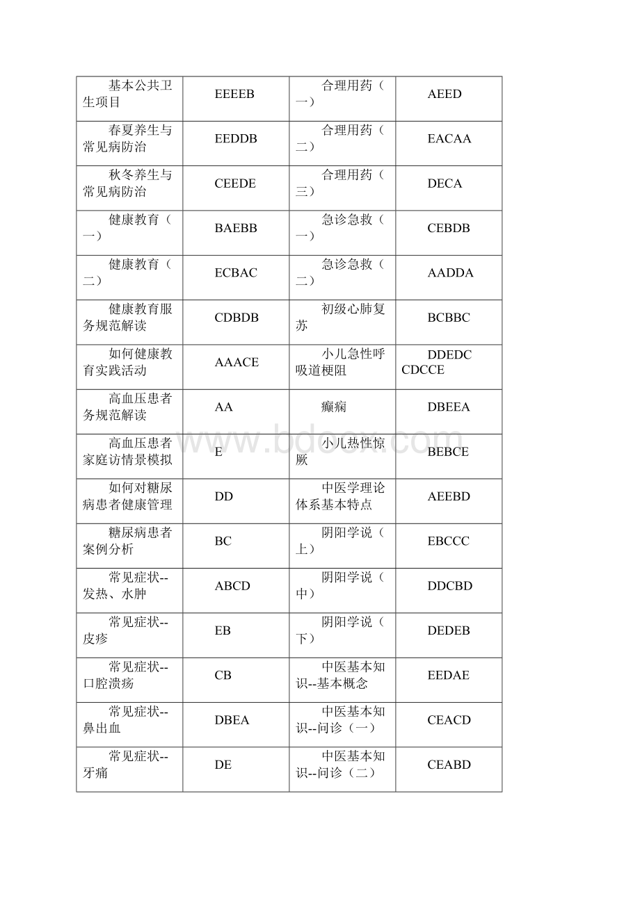 转载华医网福建乡村医生规范培训考试答案.docx_第3页