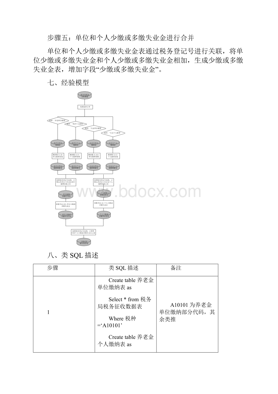 失业保险金缴纳情况.docx_第3页