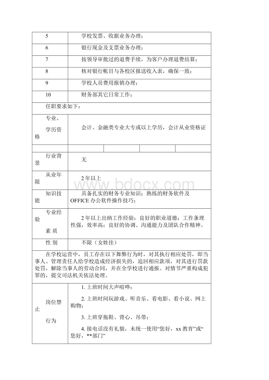 a培训学校全岗位职责说明书.docx_第2页