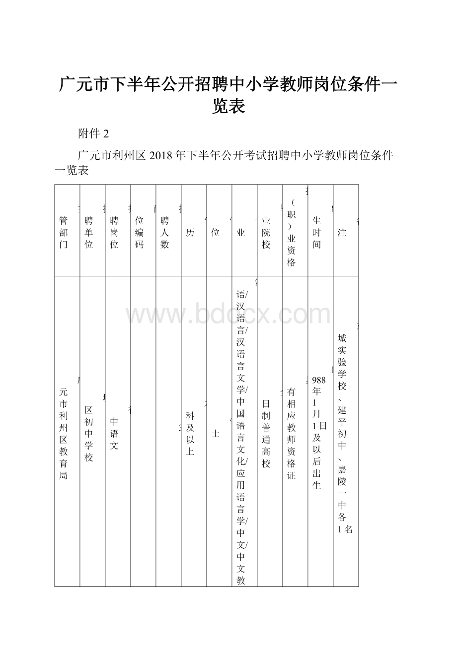 广元市下半年公开招聘中小学教师岗位条件一览表.docx_第1页