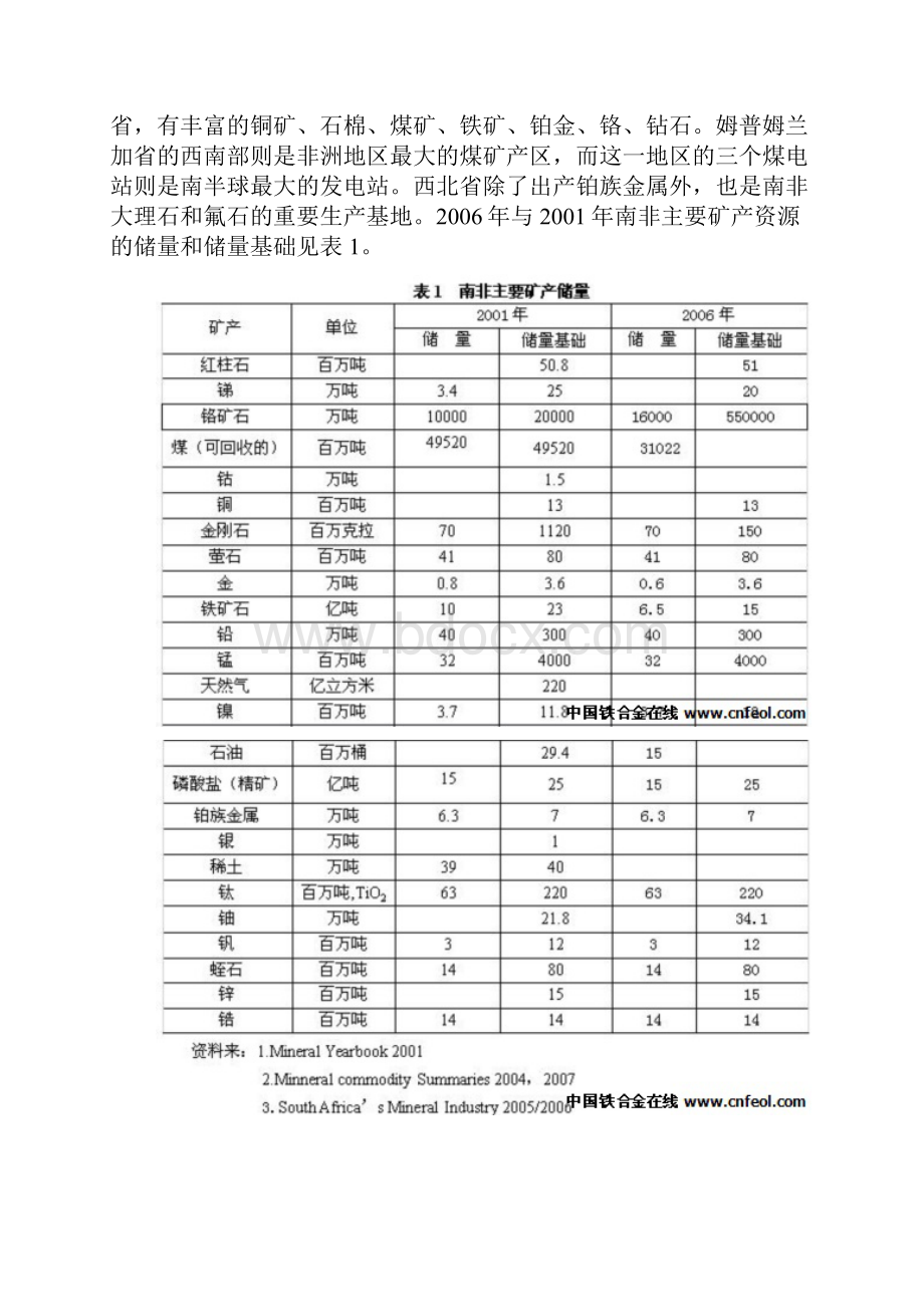 南非矿产.docx_第3页