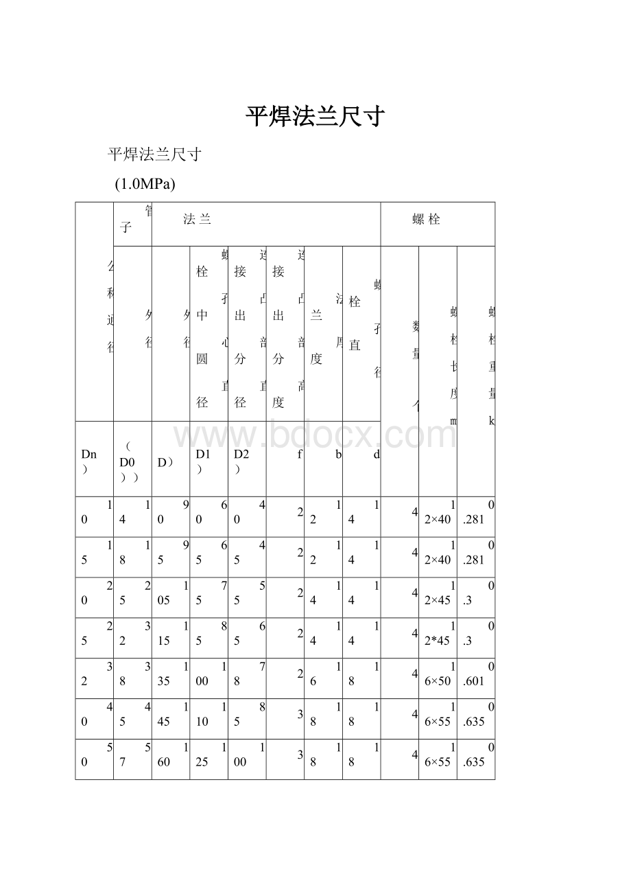 平焊法兰尺寸.docx_第1页