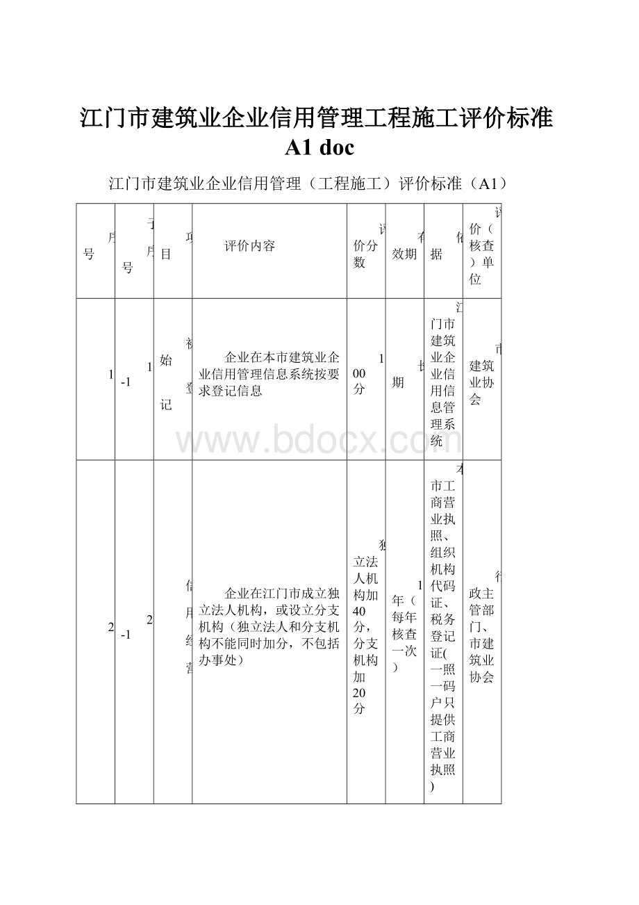 江门市建筑业企业信用管理工程施工评价标准A1 doc.docx