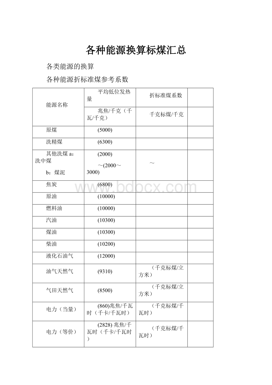 各种能源换算标煤汇总.docx