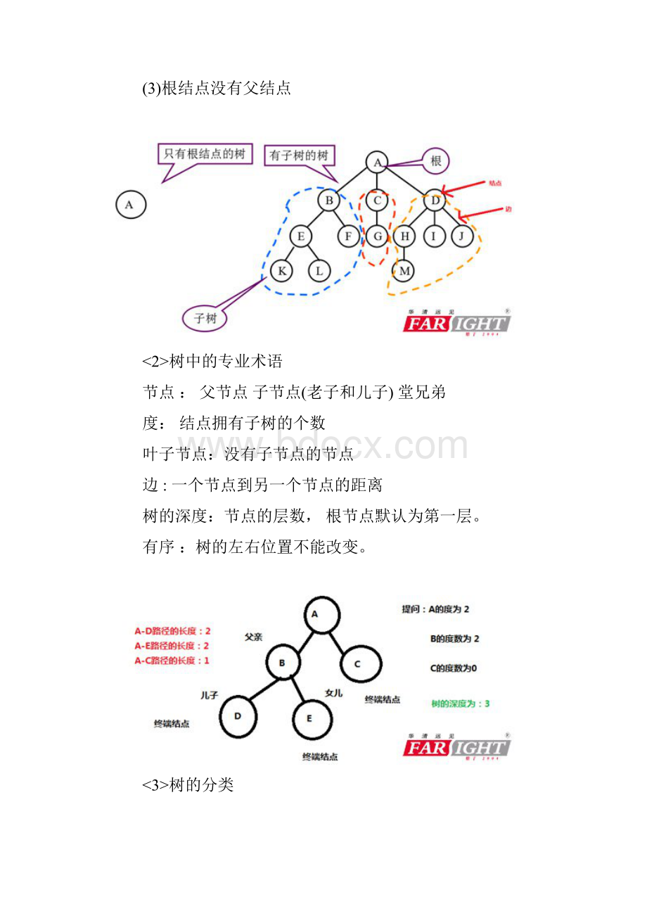 通俗易懂的讲解二叉树是什么华清远见.docx_第2页