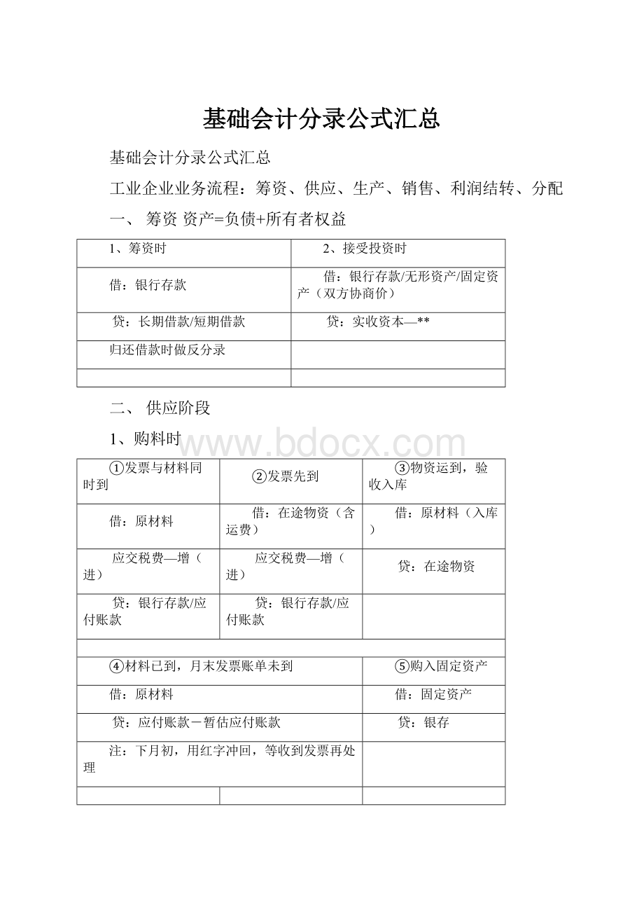 基础会计分录公式汇总.docx_第1页