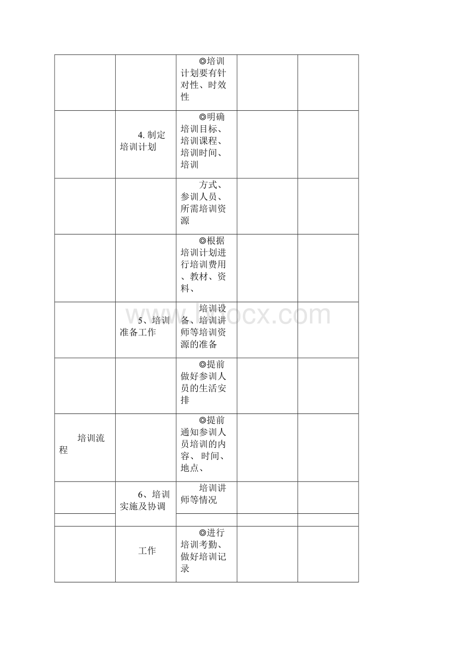 培训流程及操作流程.docx_第2页