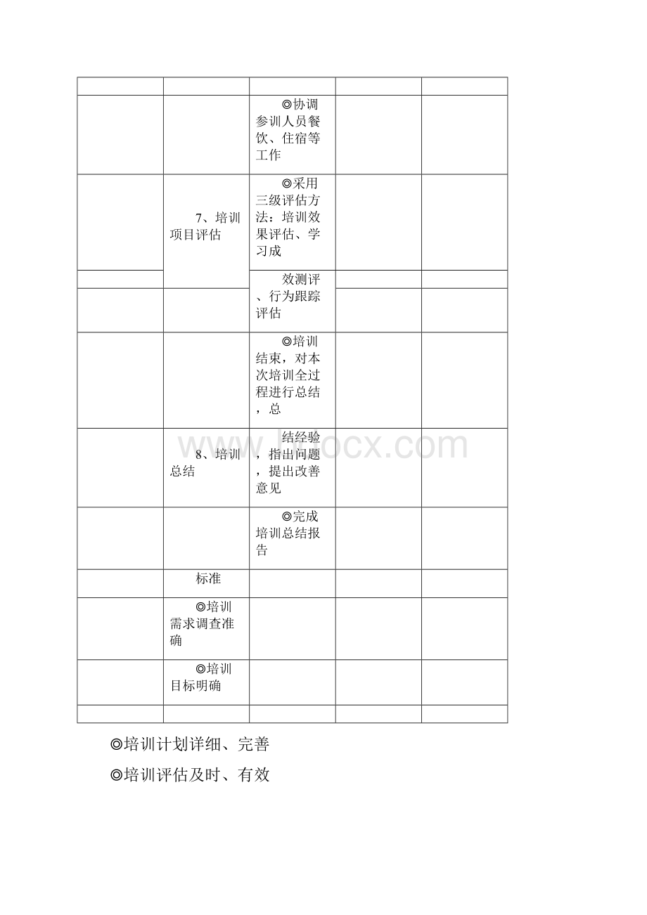 培训流程及操作流程.docx_第3页