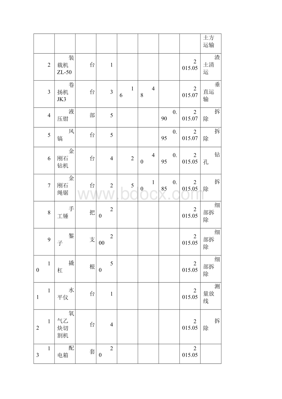 拆除方案施工.docx_第3页