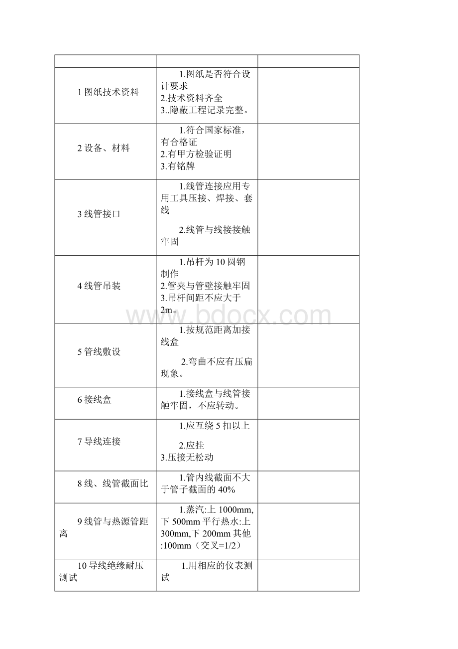 新简单实用的招标投标全套文件电气线路改造工程.docx_第3页