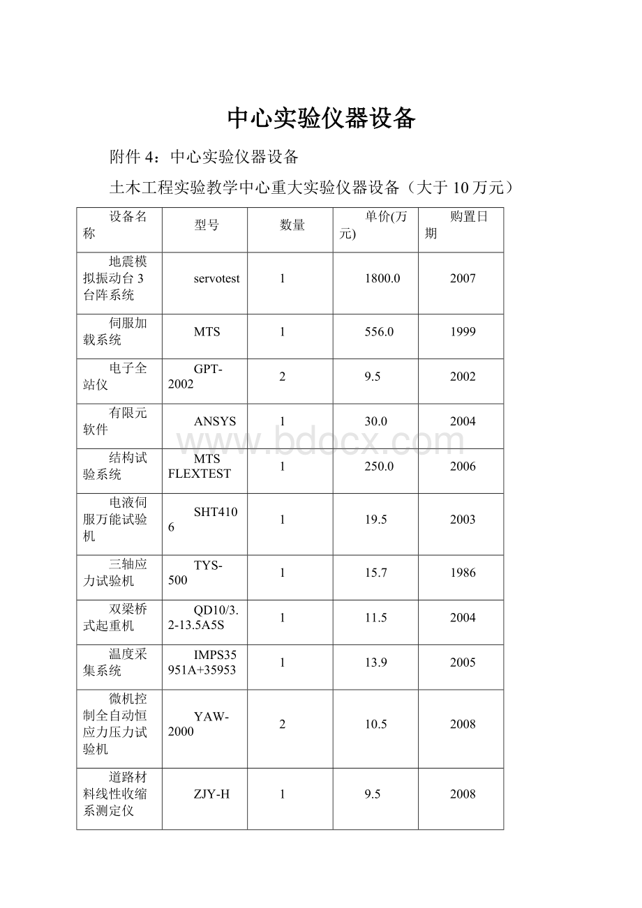 中心实验仪器设备.docx