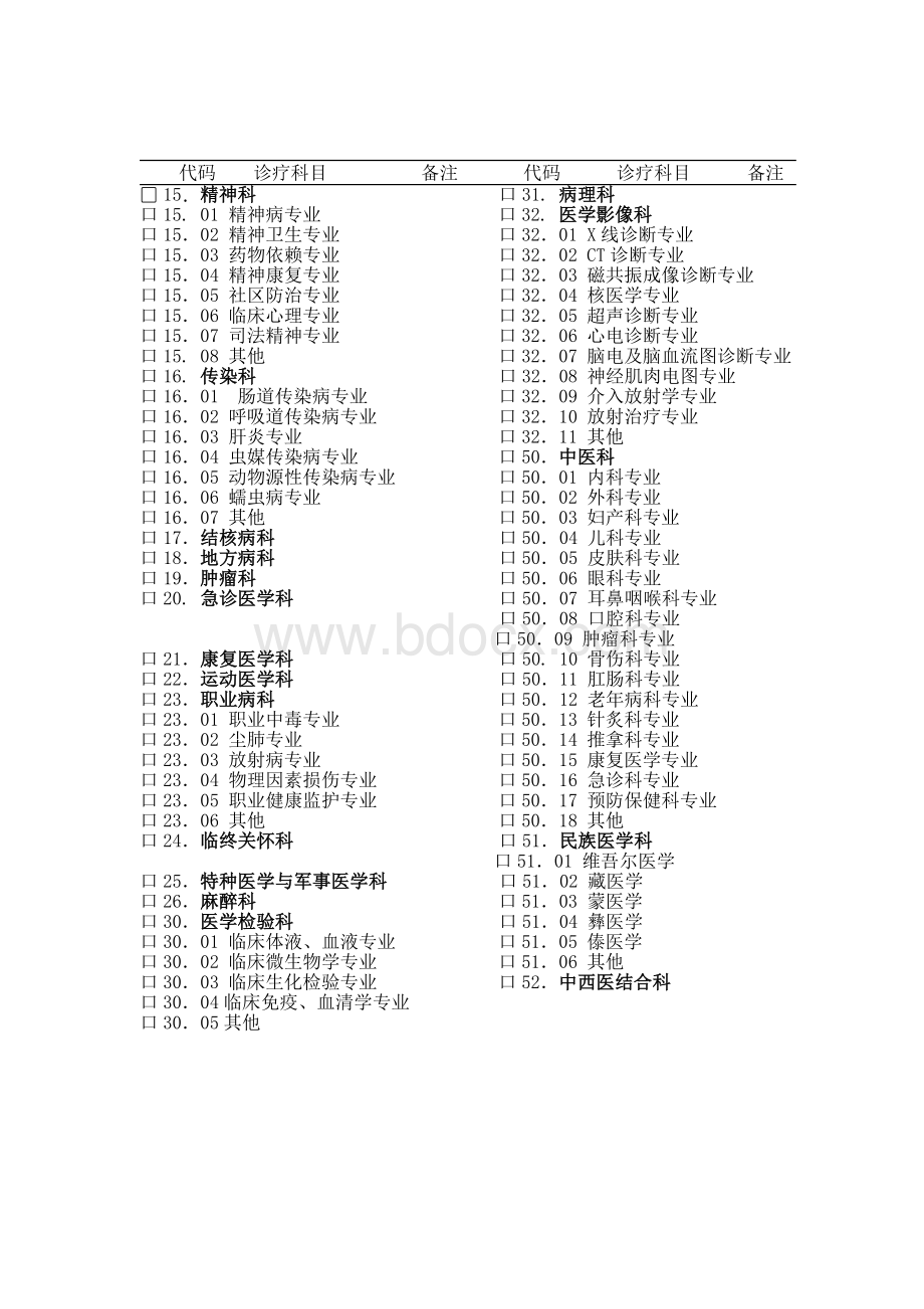 医疗机构诊疗科目申报表.doc_第2页