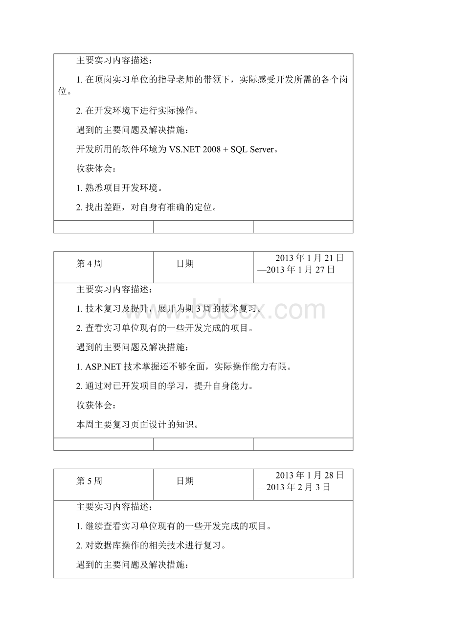 顶岗实习手册填写内容学生周记.docx_第2页