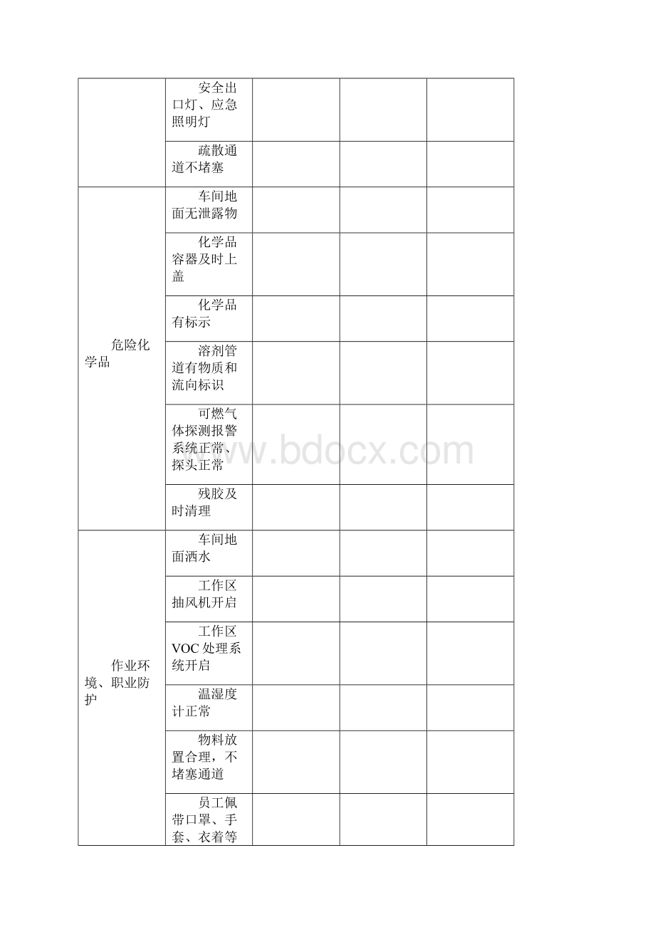 化工企业安全检查表.docx_第2页