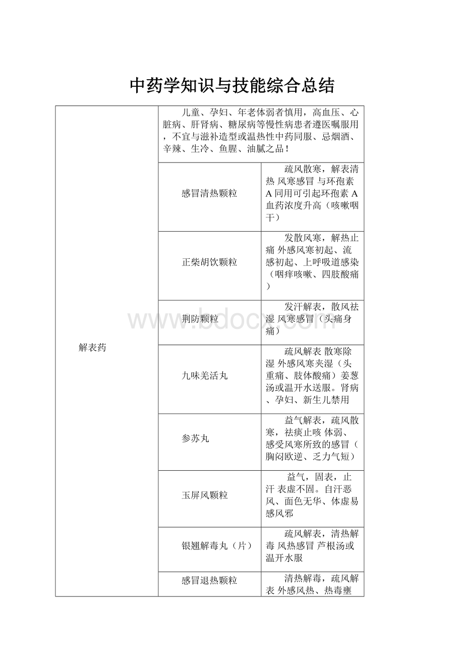 中药学知识与技能综合总结.docx