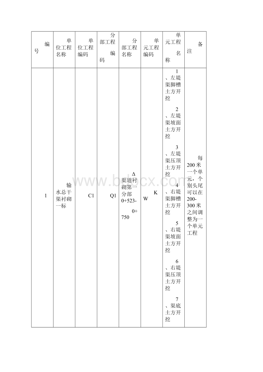 1衬砌工程项目划分共20页.docx_第3页