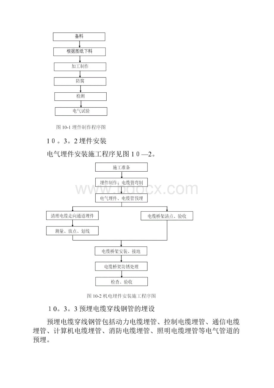 电力设备及安装工程施工方案方案.docx_第2页