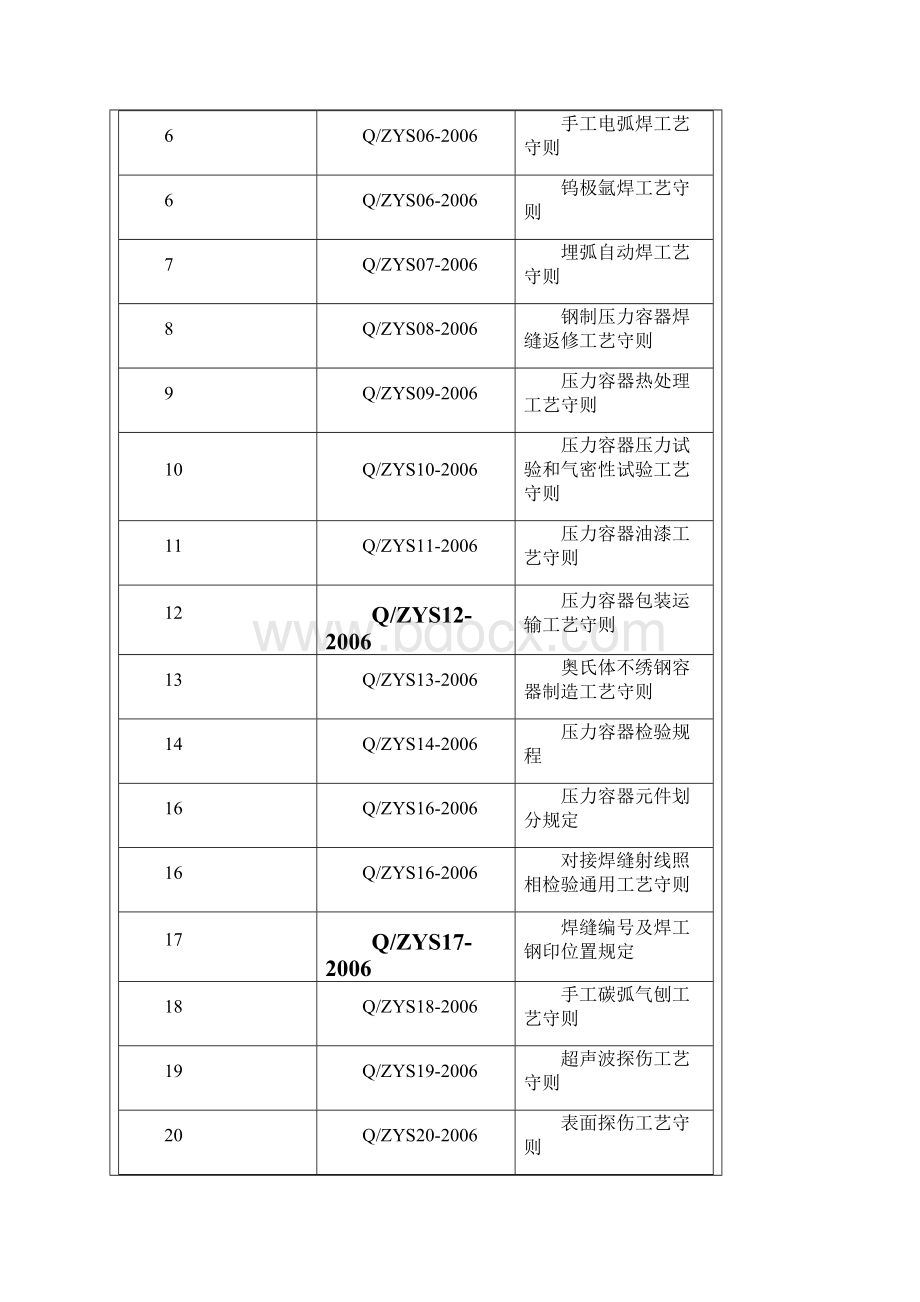 通用工艺守则.docx_第2页