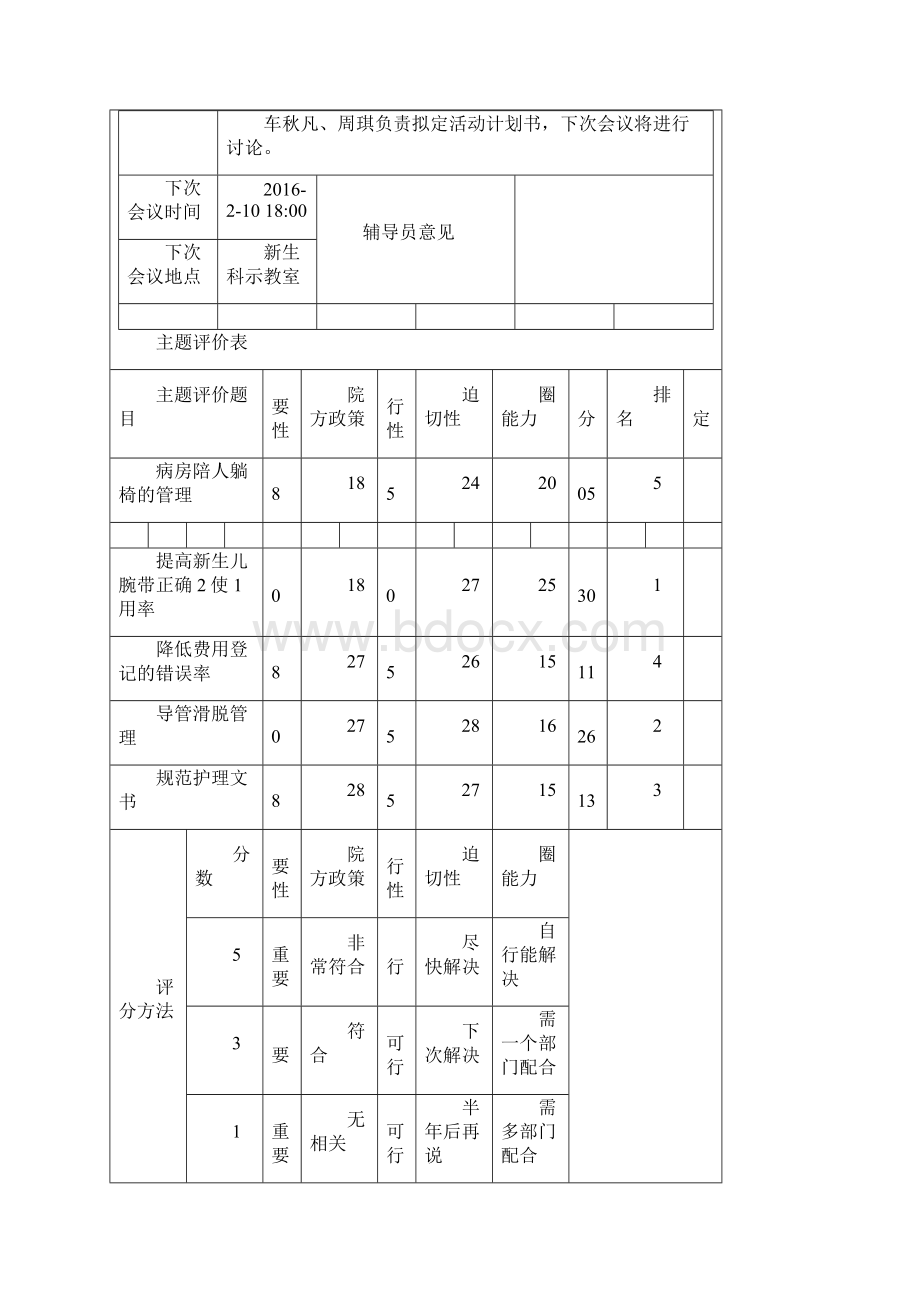 新生儿品管圈之欧阳化创编.docx_第3页