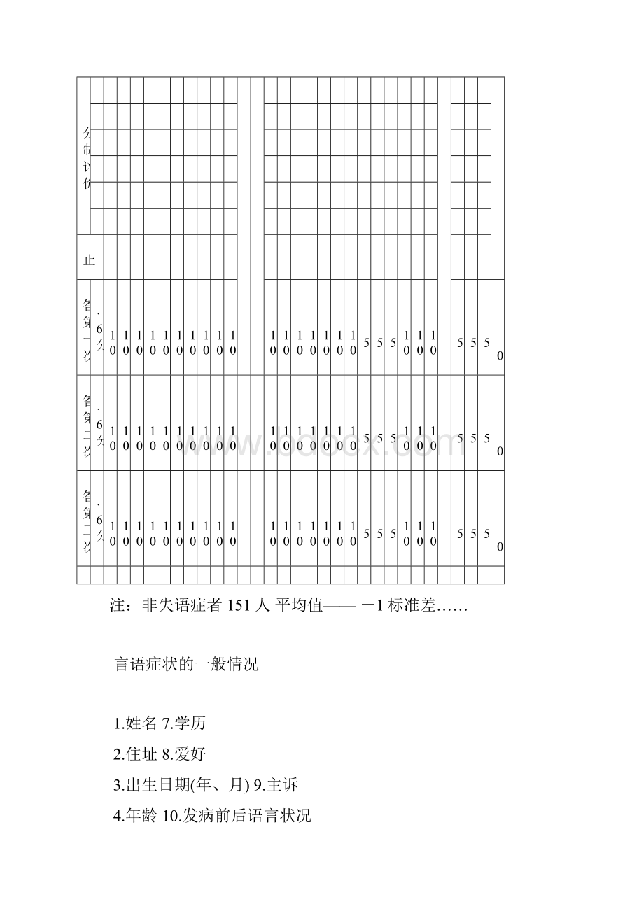 汉语标准失语症评定表.docx_第3页